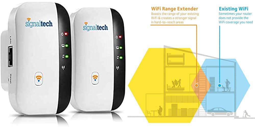 Signaltech Wifi Booster Reviews 2021