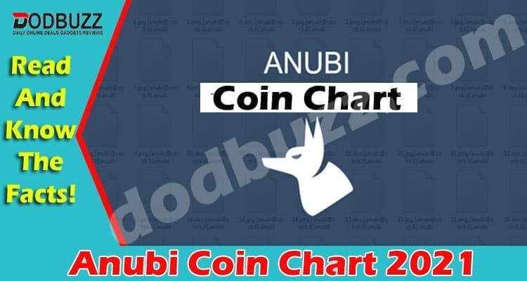 Anubi Coin Chart 2021