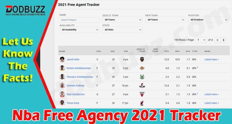 Nba Free Agency 2021 Tracker {Aug} Get Complete Insight!