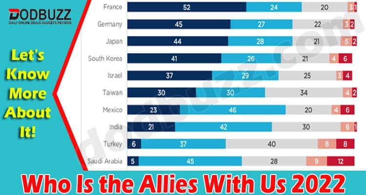 Who Is the Allies With Us 2022 {Feb 2022} Know Details!
