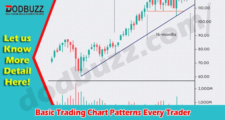 Latest News Basic Trading Chart Patterns Every Trader