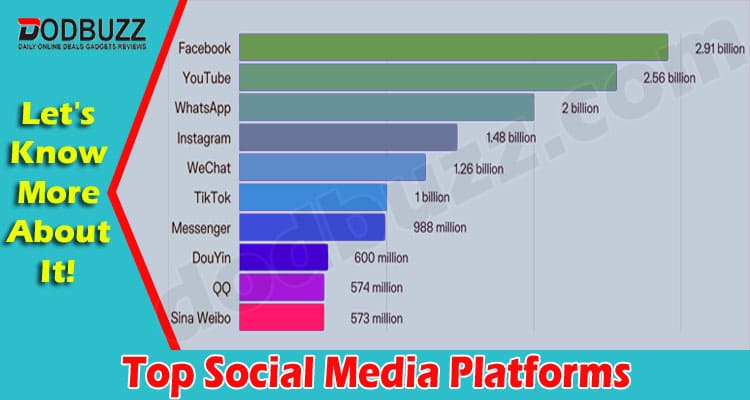 Latest News Social Media Platforms