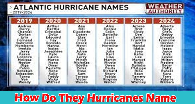 Latest News How Do They Hurricanes Name