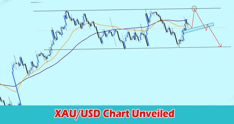 Investor's Guide to Gold Trading XAUUSD Chart Unveiled
